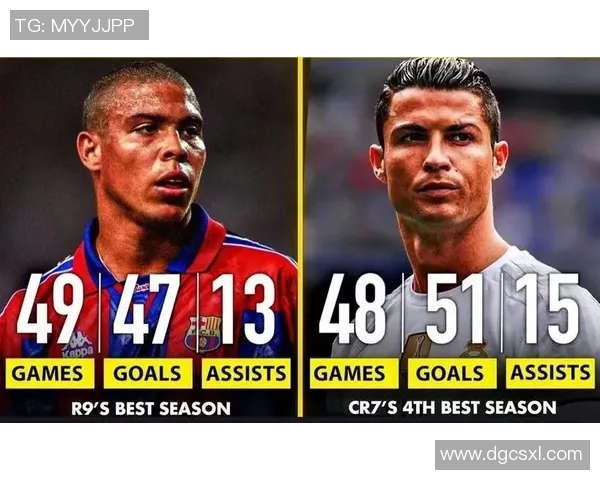 全球足球明星年资排行榜揭示职业生涯成就与影响力的对比分析